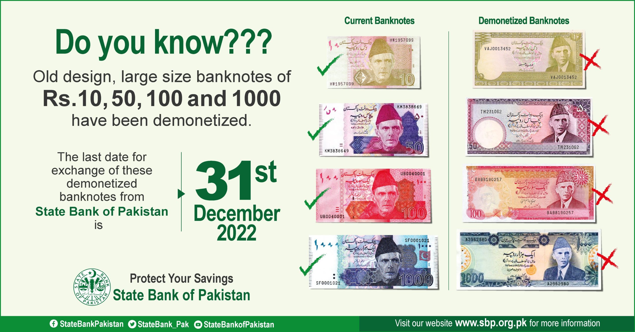 Old design large-size banknotes cannot be exchanged after Dec 31: SBP