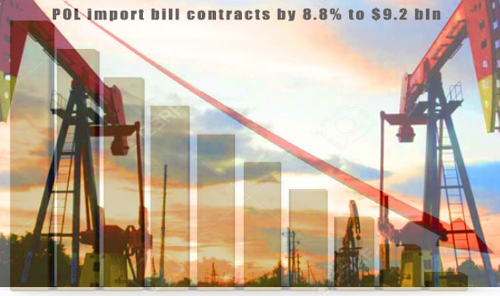 POL import bill contracts by 8.8% to $9.2 bln in 1st half