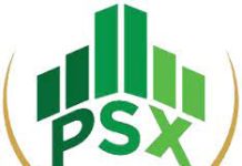 PSX loses 213.75 points, closing at 39,835.90 points