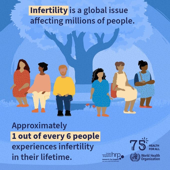 One in six people worldwide affected by infertility: WHO