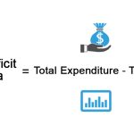 Govt contains fiscal deficit at 3.6% in FY2023: Economic Survey