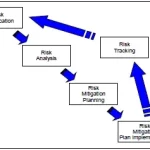 ‘Risk Planning & Mitigation'