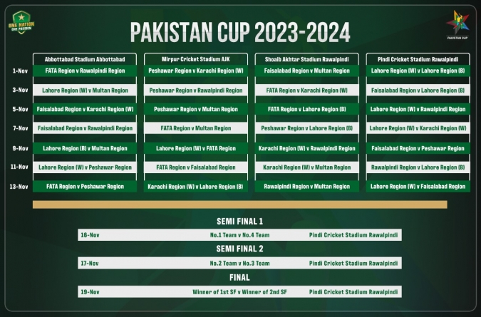 Pakistan Cup, Hanif Mohammad Cup begin tomorrow