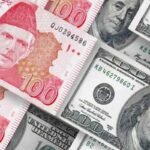 Rupee gains 03 paisa against US Dollar