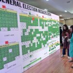 Journalists stand in front of a screen displaying live election results in the Election Commission office a day after General Elections 2024.