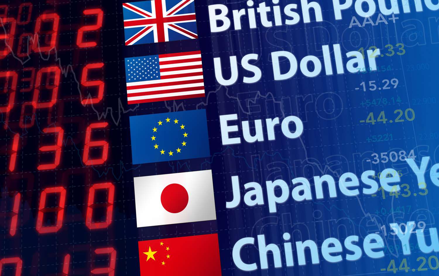 Foreign exchange rates