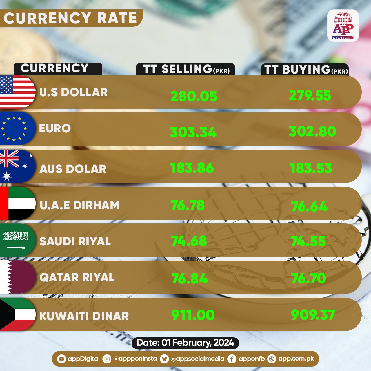 Currency rates of NBP