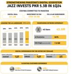 Jazz invests