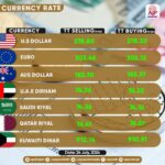 NBP - Exchange rates