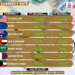 NBP EXCHANGE RATES