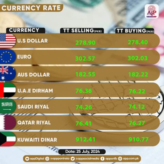 NBP EXCHANGE RATES