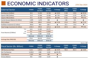 Indicators signify optimistic economic outlook: Finance Ministry