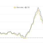Annual inflation at 1.9% in eurozone, 2.2% in EU in May