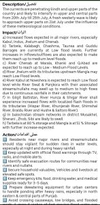 NEOC issues impact-based weather and GLOF alerts amid intensifying monsoon activity