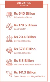 Amid challenges, macroeconomic performance shows resilience: Report