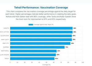 Community awareness vital for HPV acceptance; Health Chief