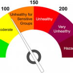 Lahore ranks first among most polluted cities