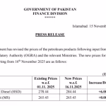 HSD prices increase by Rs 6, MS Petrol maintain at 265.45
