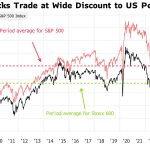 European stocks decline in early trading