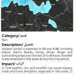 NDMA warns of rain, snowfall in GB, Balochistan, AJK