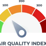 Lahore records 196 average AQI