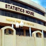 Weekly inflation rises by 1.16pc