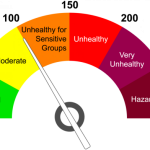 Lahore's average AQI recorded at 177