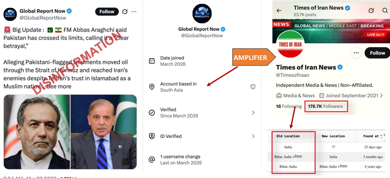 Disinfo campaign busted: Indian-Afghan operators fake Iranian IDs to target Pakistan