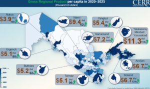 CERR uses satellite data to track rising economic activity across Uzbekistan