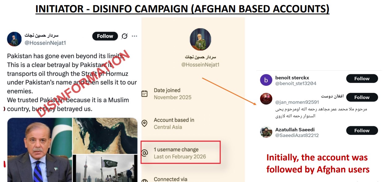 Disinfo campaign busted: Indian-Afghan operators fake Iranian IDs to target Pakistan