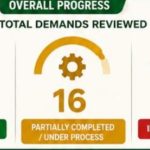 AJK govt fulfills 24 out of 44 JAAC demands; 16 in process: Progress report