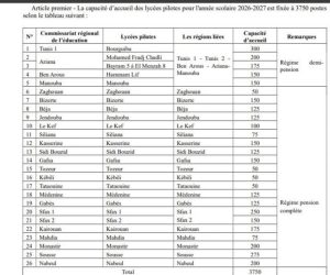 Over 6,000 candidates assigned to pilot high schools in Tunisia