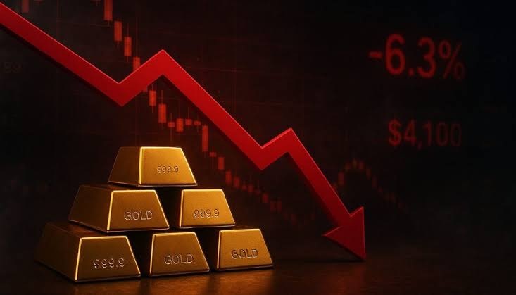 Gold price decline