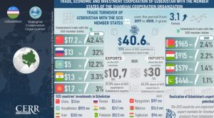 regional economic growth
