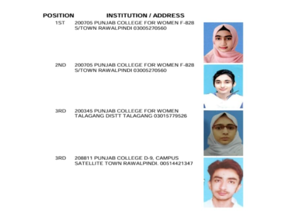 Rawalpindi board announces HSSC results with 60.08pc pass rate