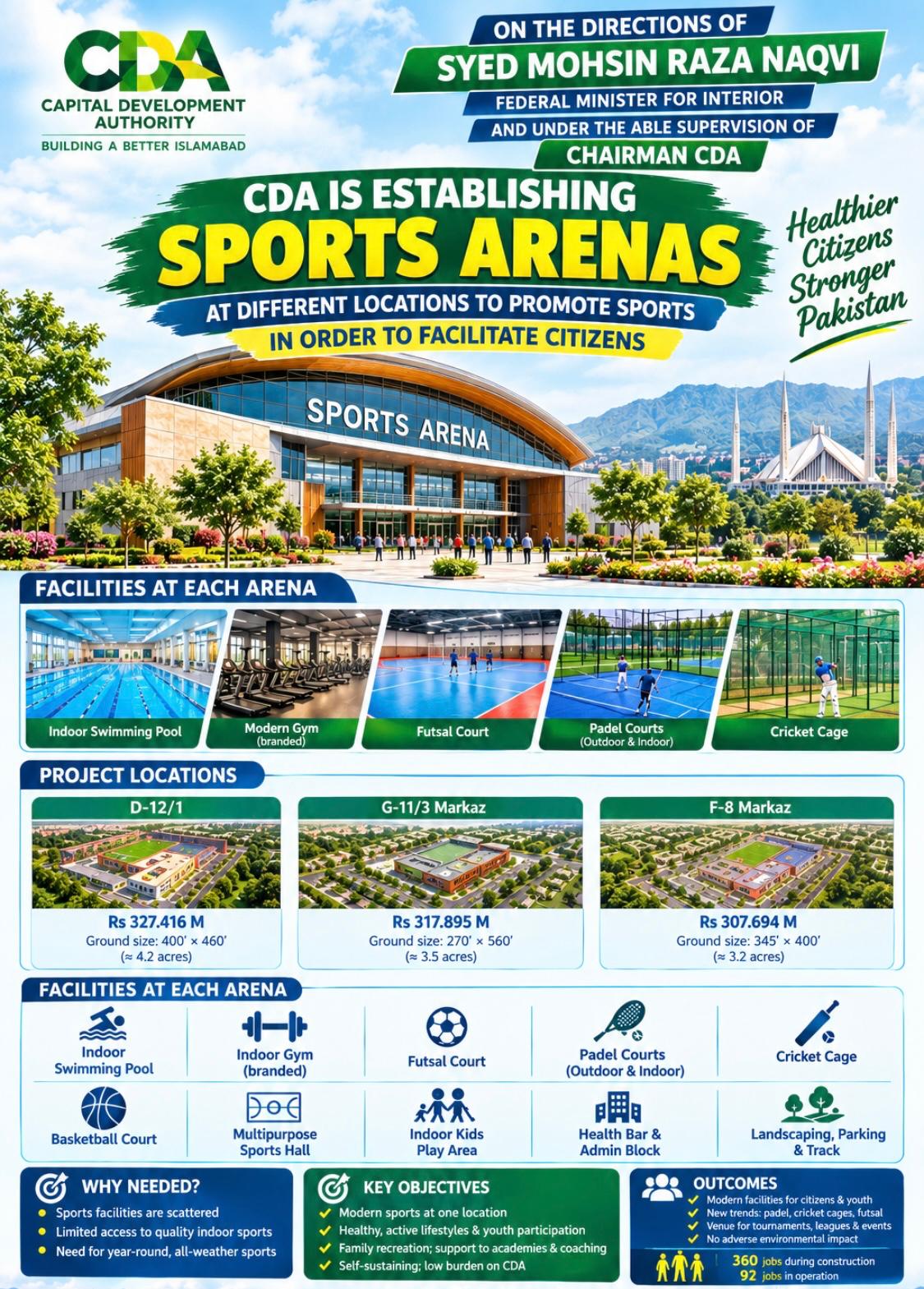 Islamabad's CDA Plans Three New Sports Arenas Across the City